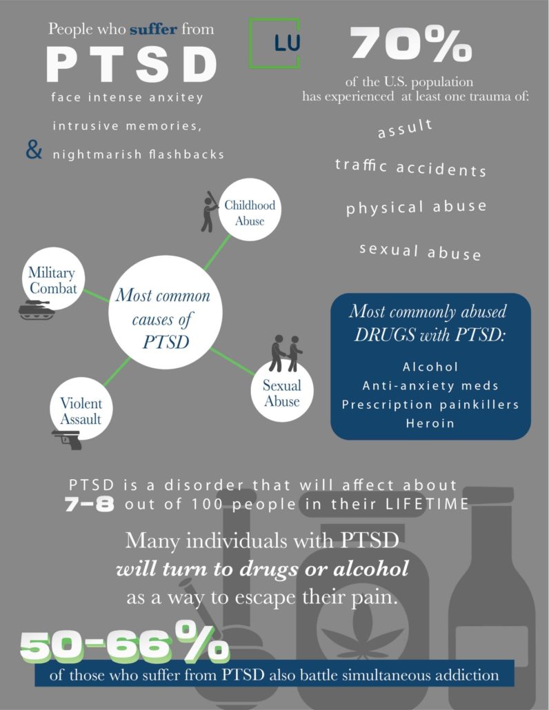 causes-of-PTSD-infographic