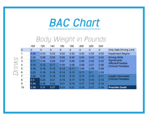 How to calculate BAC? For fast and easy BAC Calculator results, page up, enter your weight, number of drinks, etc., to determine your BAC Level in real time. There's no need to find a BAC women chart or an alcohol BAC calculator since our BAC calc handles both. 