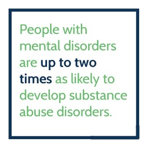 Unfortunately, dual diagnosis disorders where a person resorts to substances as a way to escape a mental health condition can be a life long damaging decision.