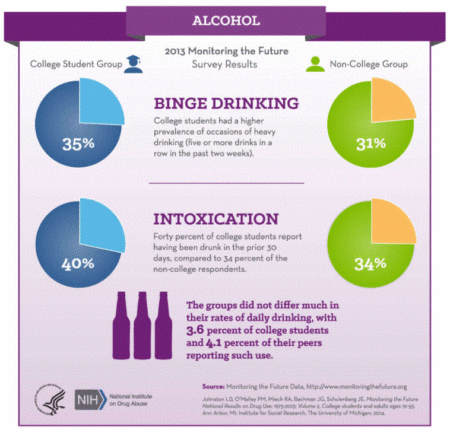Symptoms of Alcohol Use Disorder