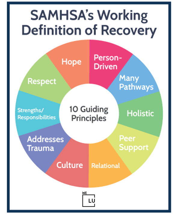 Reach out at We Level Up NJ today for help achieving long-term sobriety!