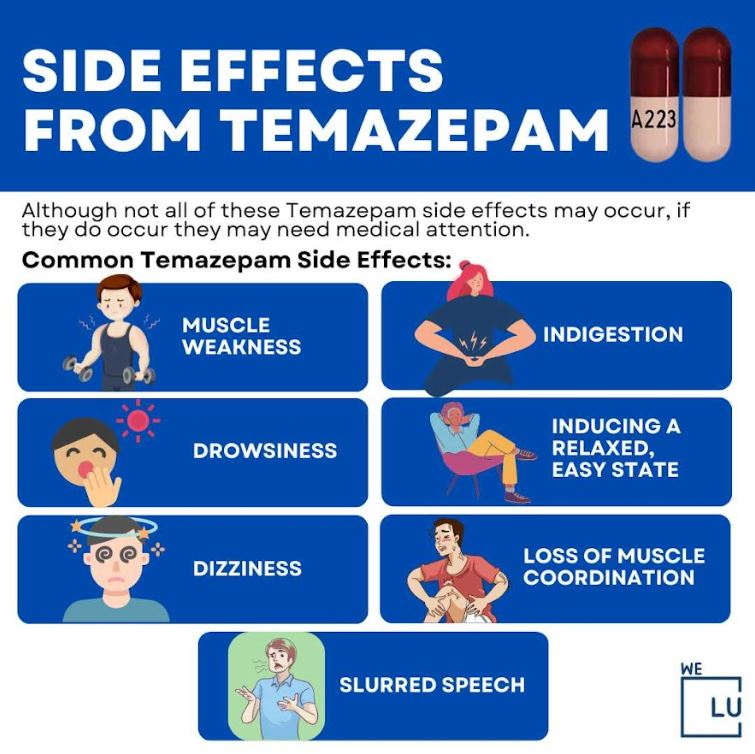 (Restoril) Temazepam Side Effects Guide. Side Effects From Temazepam Medication. Side Effects Temazepam Can Cause Chart. Side Effects of Temazepam Withdrawal. Temazepam Side Effects in Elderly.