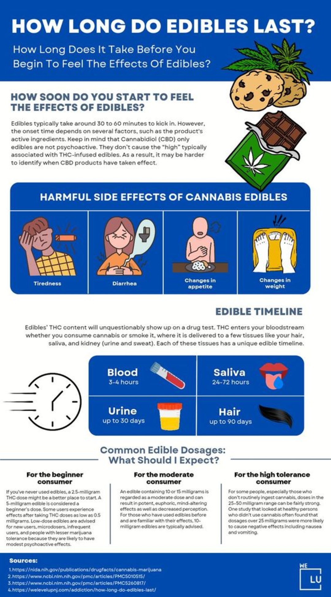 How Long Do Edibles Last Side Effects Edibles Dosage