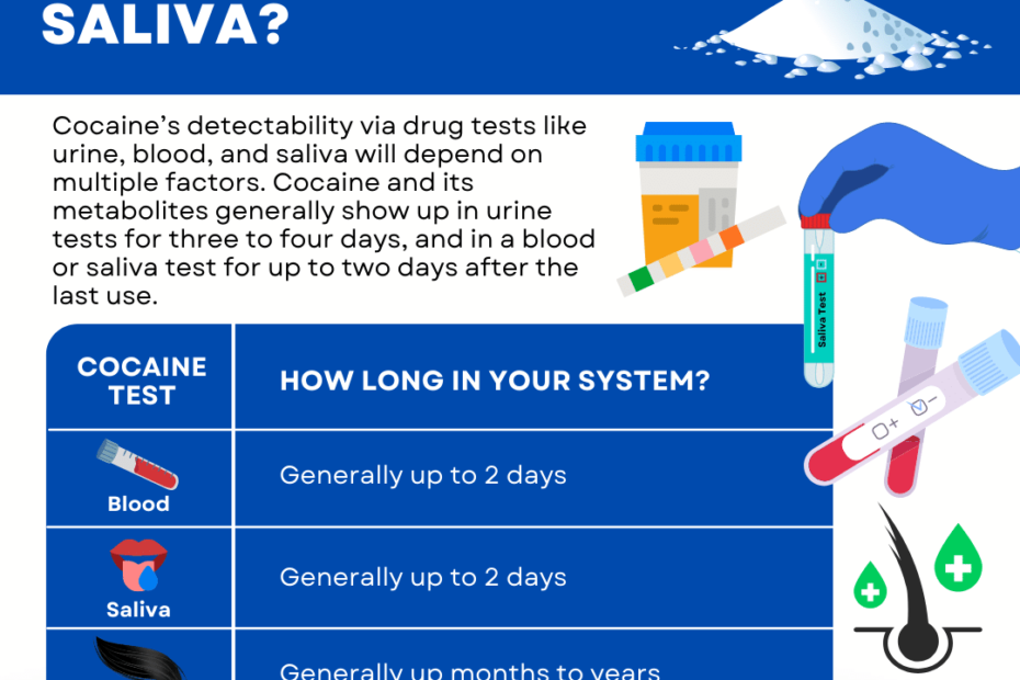 The above chart on How Long Does Cocaine Stay In Urine, Blood & Saliva shows cocaine testing methods and drug test detection timeframe. As for how long does cocaine stay in your blood, the detection time frame can become elongated when drinking alcohol. Learn more below.