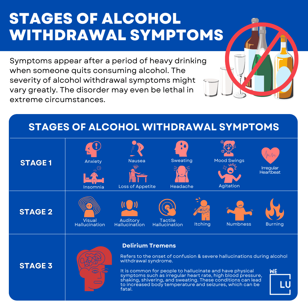 Alcohol Withdrawal Timeline, Detox Stages & What To Expect?
