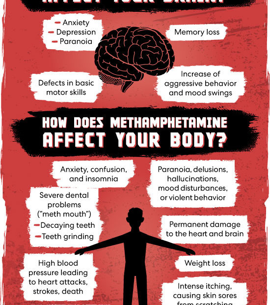 This factsheet on How Long Does Meth Stay in Your System provides facts about methamphetamine. It describes short- and long-term effects and lists signs of methamphetamine use. The factsheet helps to dispel common myths about methamphetamine. Access sources cited in this factsheet.