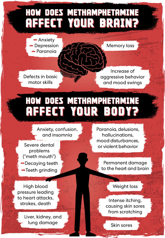 This factsheet shows the damage caused by Meth.  Learn how long does meth tay in your system.  Get the facts about methamphetamine. Discover short- and long-term effects and lists signs of methamphetamine use. This factsheet helps to dispel common myths about methamphetamine. 