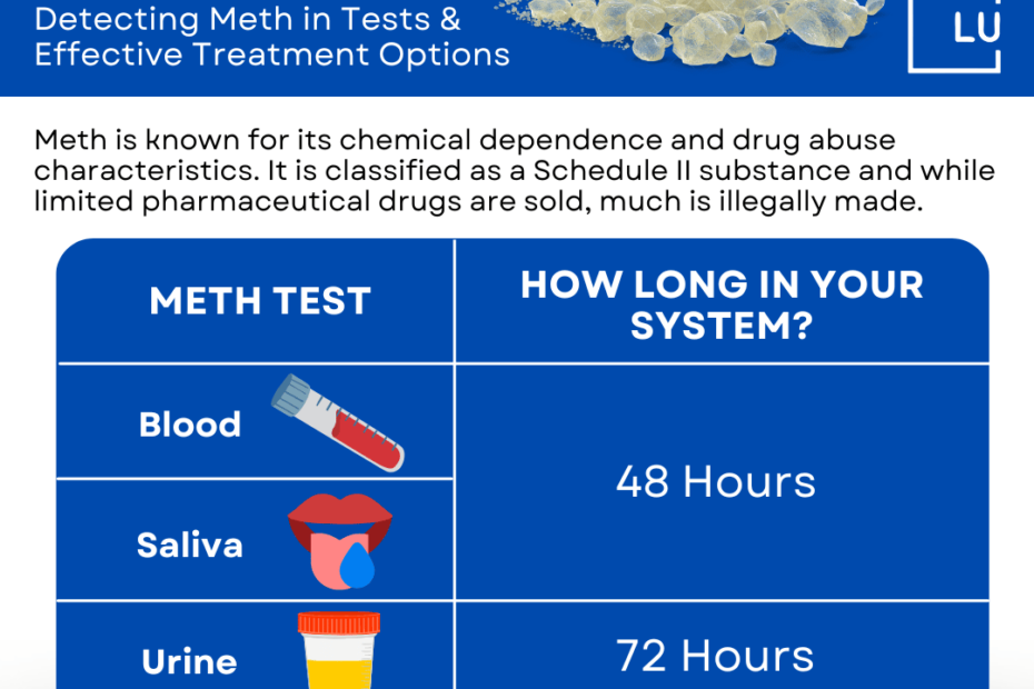 Meth is one of the most addictive drugs and it also has potentially fatal side effects. Continue to read more to learn what affects how long does meth stay in urine and how the body breaks down meth.