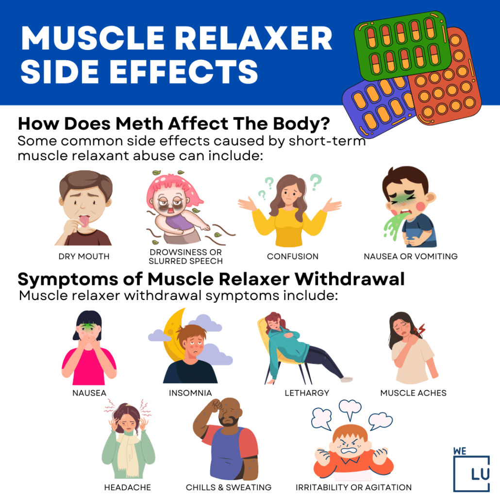 Common Symptoms of muscle relaxers can include dry mouth, drowsiness, confusion, and nausea.