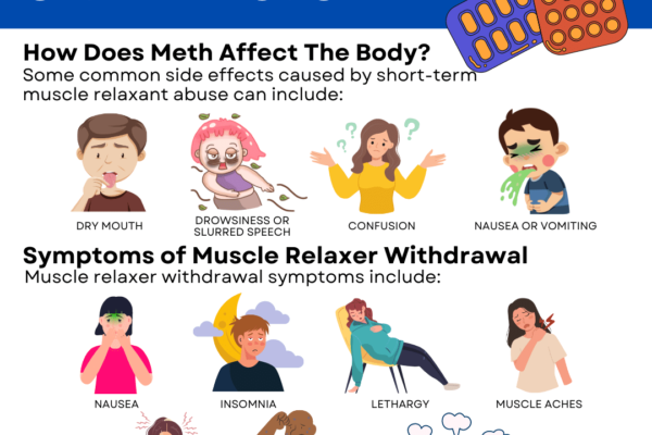 Names Of Common Muscle Relaxers Archives - We Level Up NJ Rehab Detox ...