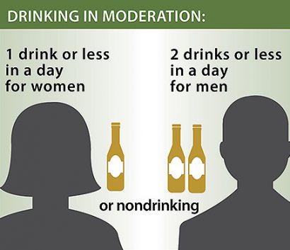 Adults who are of legal drinking age have the option of abstaining from alcohol altogether or drinking in moderation, which means having no more than 2 drinks for males and 1 drink for women per day.