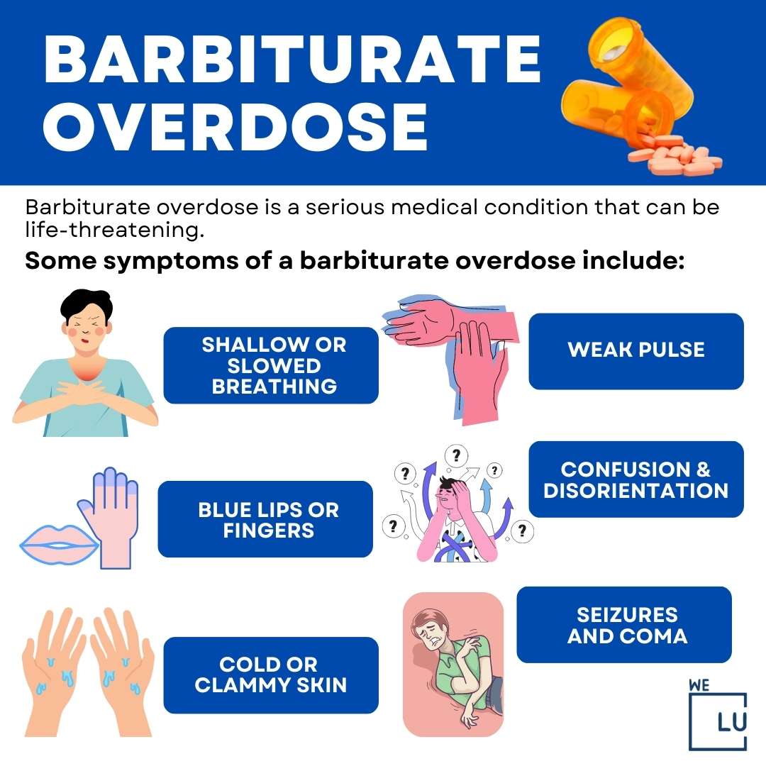 What's a barbiturate overdose? According to the National Institute of Health, about 1 in 10 people who overdose on barbiturates or a mixture that contains barbiturates will die. They usually die from heart and lung problems. Learn more about barbiturate overdose death.
