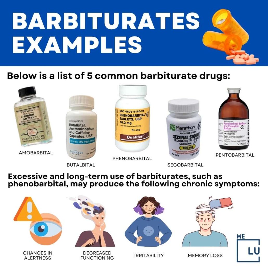 What are barbiturates? Barbiturates are depressant drugs that produce a calming and sedative effect. Barbiturates have a long history of medical use but are now rarely prescribed due to their high potential for abuse and risk of overdose.

Barbiturate drugs include:

1. Phenobarbital: It is used to treat seizures, epilepsy, and certain sleep disorders.
2. Secobarbital (Seconal): This barbiturate is used as a short-term treatment for insomnia.
3. Pentobarbital (Nembutal): It has both sedative and anesthetic properties and is sometimes used for euthanasia or assisted suicide in specific jurisdictions.
4. Butalbital: Often combined with other drugs, such as acetaminophen and caffeine, it is used in the treatment of headaches and migraines.
5. Amobarbital (Amytal): This barbiturate has sedative and hypnotic properties and was historically used to induce sleep or as a truth serum in certain medical situations.

It is important to note that the use of barbiturates has significantly declined in medical practice due to their potential for dependence, addiction, and overdose. 