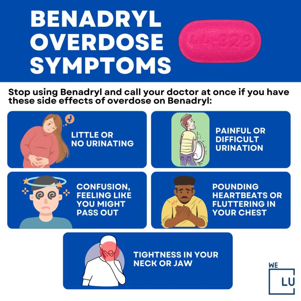 The above chart on “Benadryl Overdose Symptoms” Shows the 5 symptoms of Benedryl overdose.