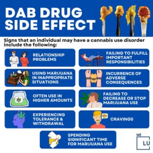 What Is A Dabs Drug? Dangers Of Dabbing & Marijuana Risks