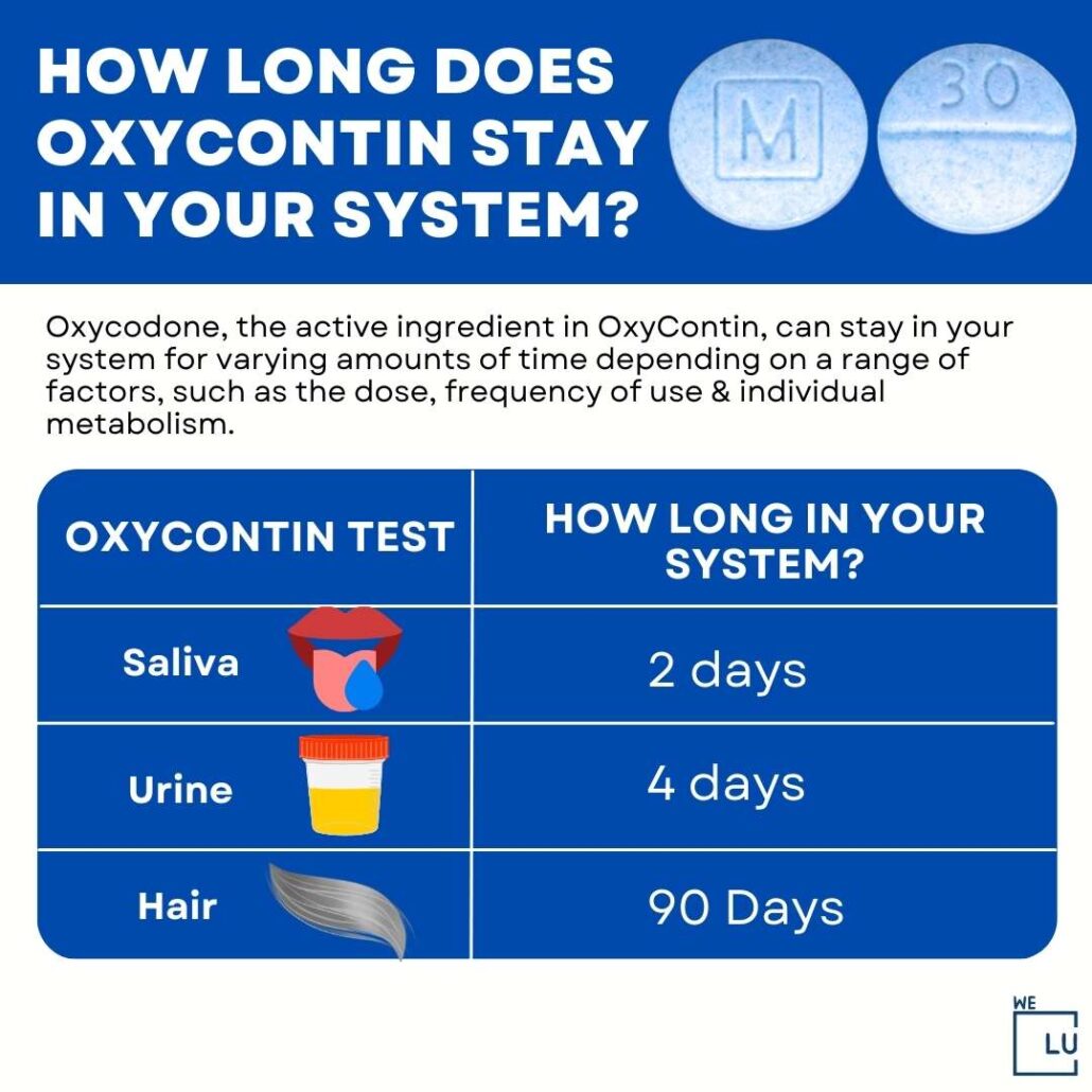The above chart on “How Long Does Oxycontin Stay in Your System?” Shows how long oxytocin shows in different drug tests.