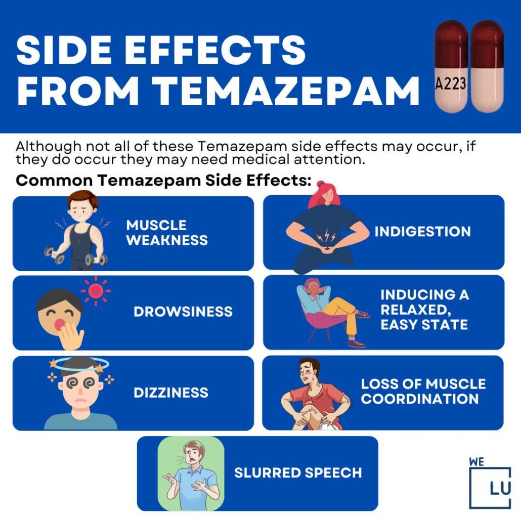 The above chart on “Side Effects From Temazepam” Shows the 7 side effects of taking Temazepam.