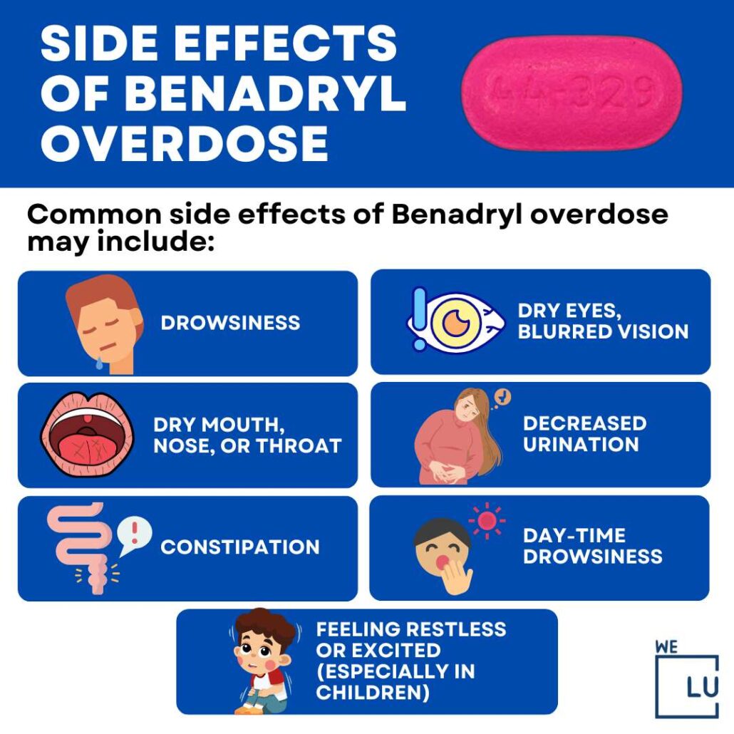 The above chart on “Side Effects of Benadryl Overdose” Shows the 7 side effects of Benedryl Overdose.