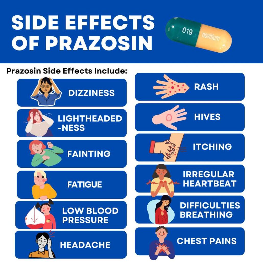 Above are some common side effects of prazosin that can occur in both males and females.