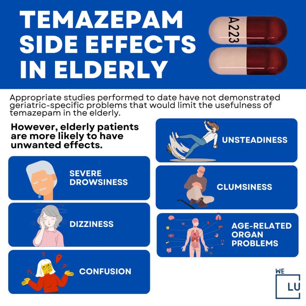 The above chart on “Temazepam Side Effects in Elderly” Shows the 6 effects of temazepam on the elderly.