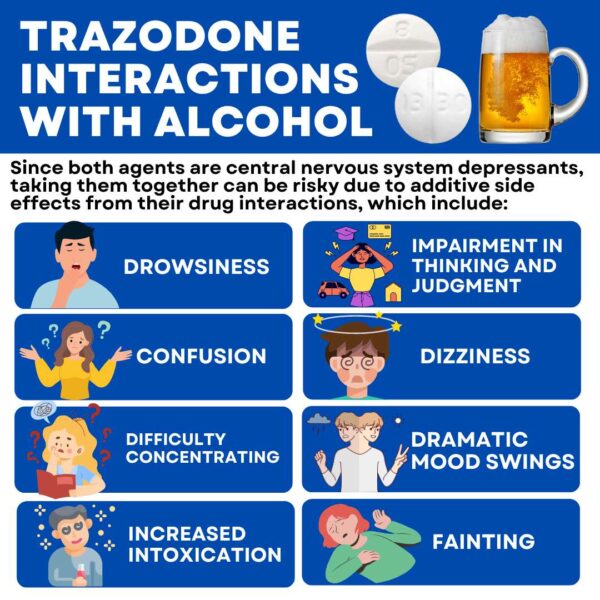 Guide To Trazodone Side Effects In Females, Males, Elderly