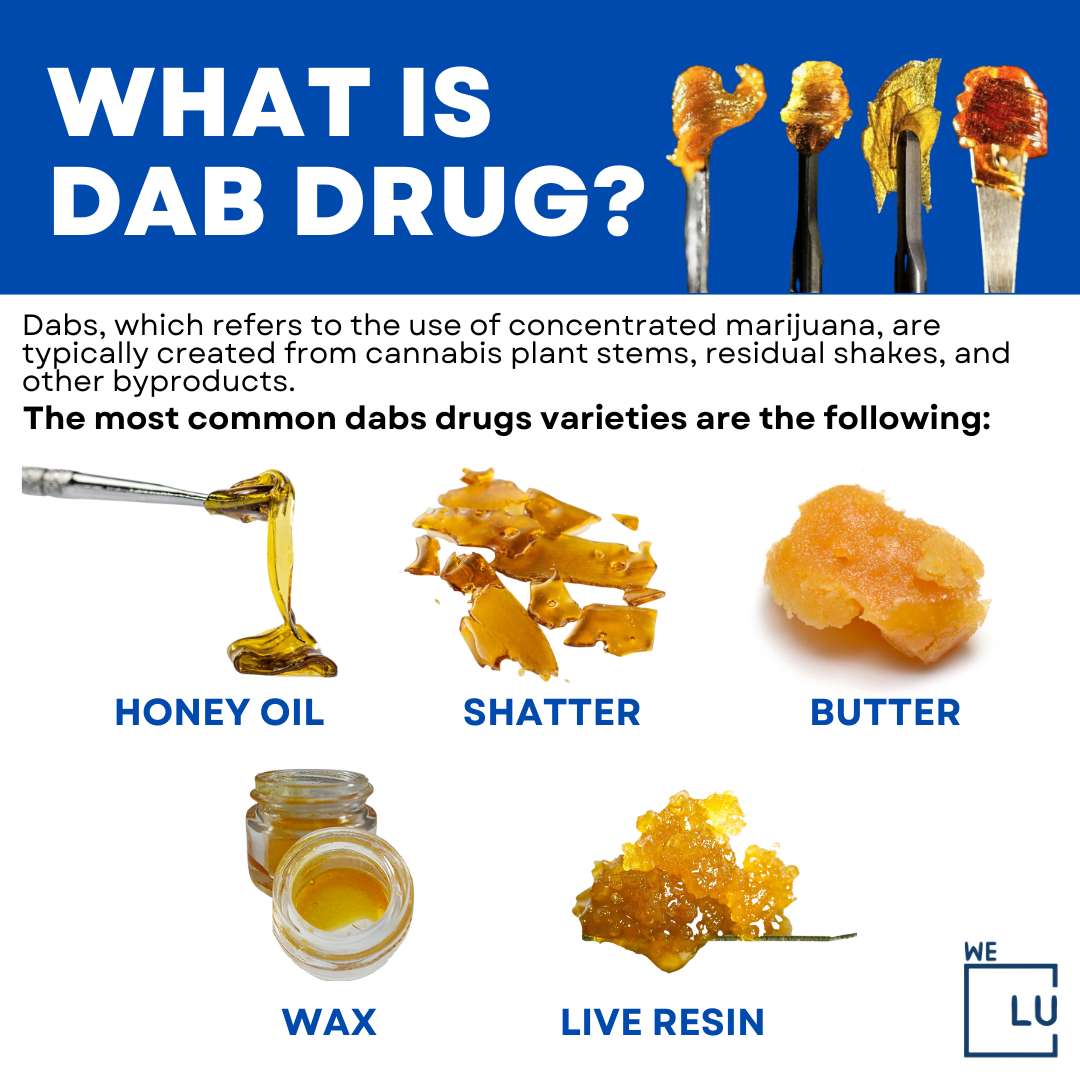 The above chart on “What is Dab Drug?” Shows the 5 most common dabs drug varieties.