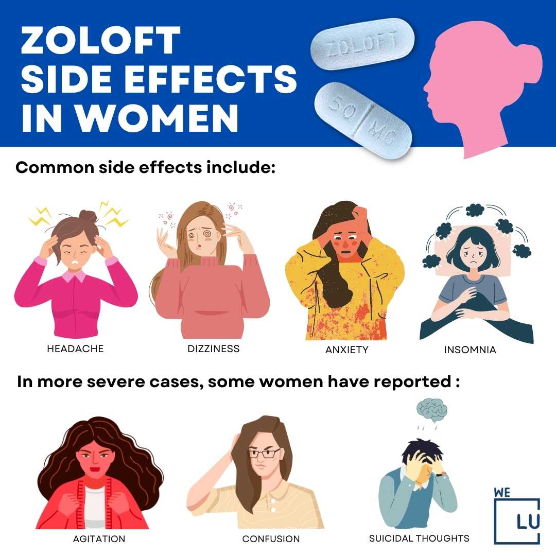 Zoloft side effects in women may be more significant than in men. Women may experience additional side effects from taking Zoloft, such as decreased libido, irregular menstrual periods, breast swelling and tenderness, breast enlargement, vaginal dryness, and sensitivity.
