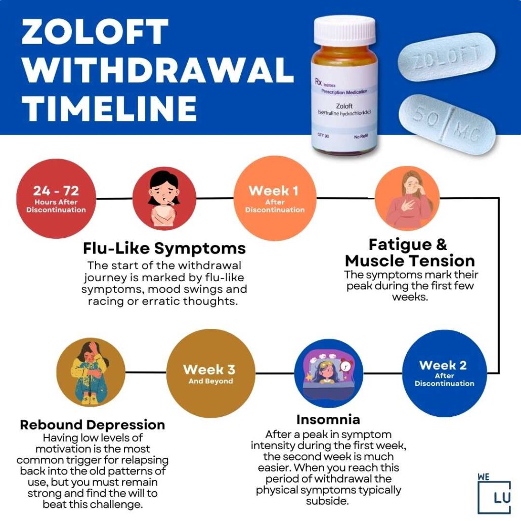 How Long Does Zoloft Stay In Your System? Treatment & Detox