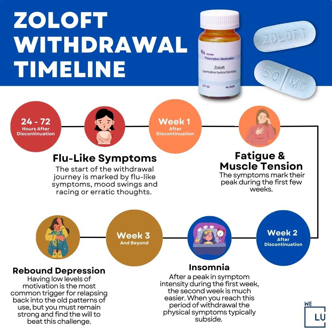 How long is zoloft in system? You are also likely to experience withdrawal because of your uncontrollable intake or harmful behaviors linked to addiction.
