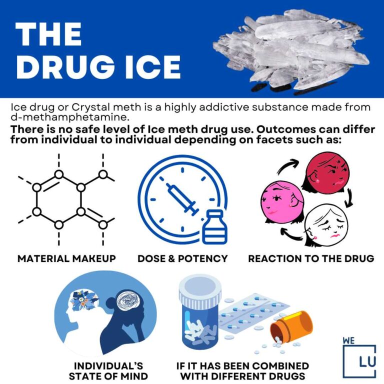 Ice Drug (Crystal Methamphetamine) Effects, Fungus & Risks