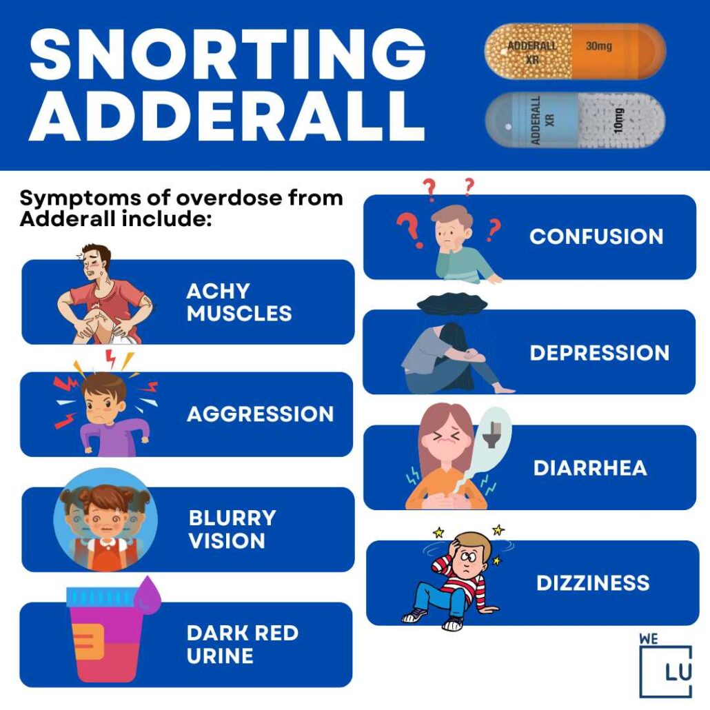 Is adderall narcotic? Non-narcotic drugs and therapies may be considered by healthcare practitioners as an alternative to adderall for the treatment of ADHD.
