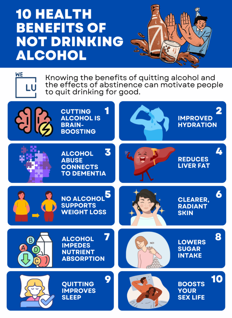 10 Health Benefits Of Not Drinking Alcohol - Abstinence Timeline