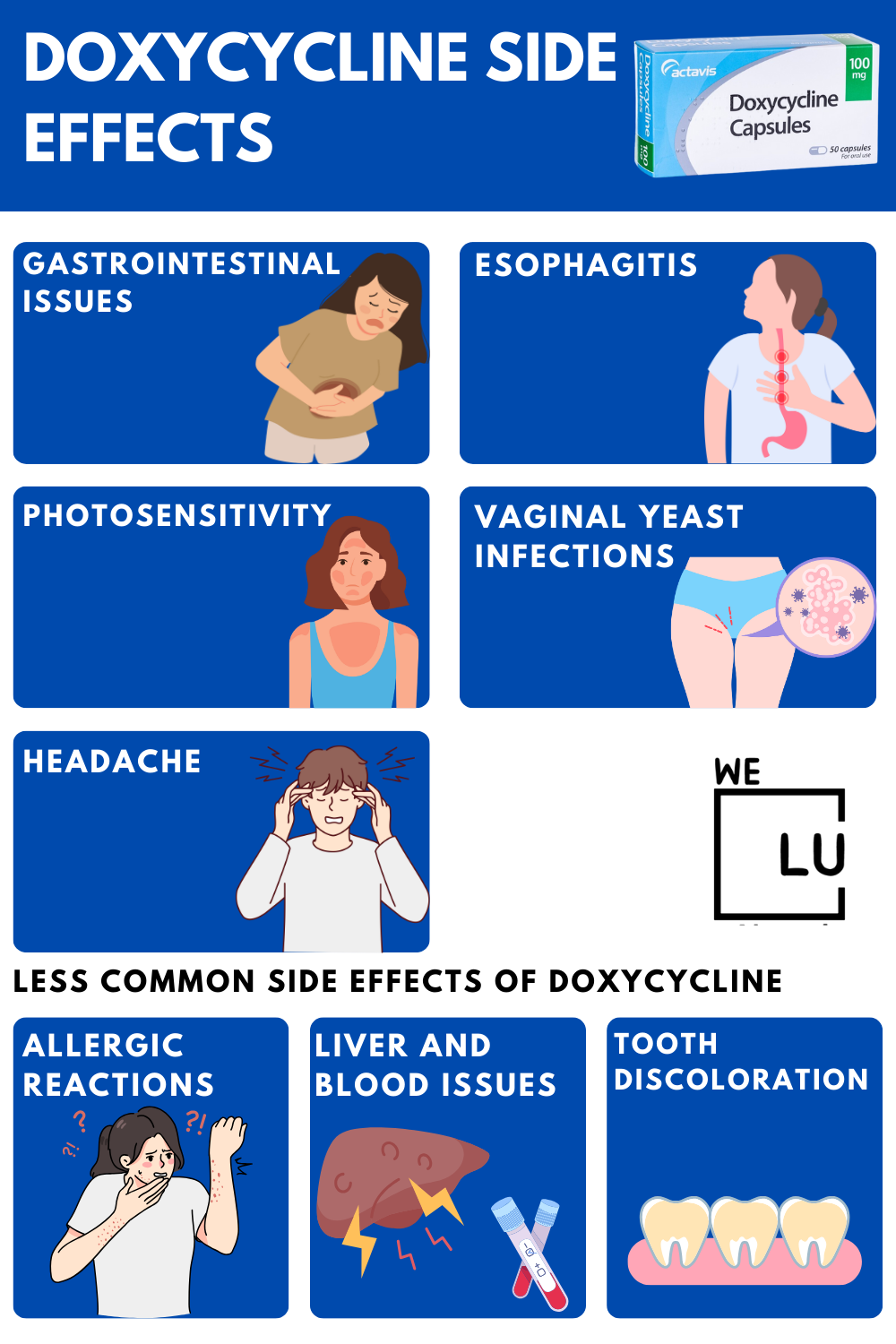 Doxycycline Ruined My Life, Doxycycline Side Effects