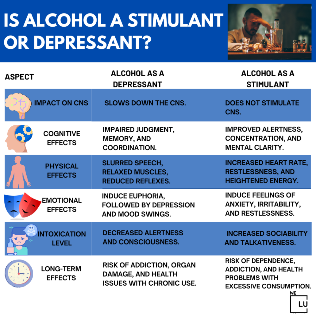 Is alcohol a depressant? Or is alcohol a anti depressant? Alcohol is a depressant. It impairs communication between nerve cells by enhancing the inhibitory neurotransmitter gamma-aminobutyric acid (GABA) and inhibiting the excitatory neurotransmitter glutamate.