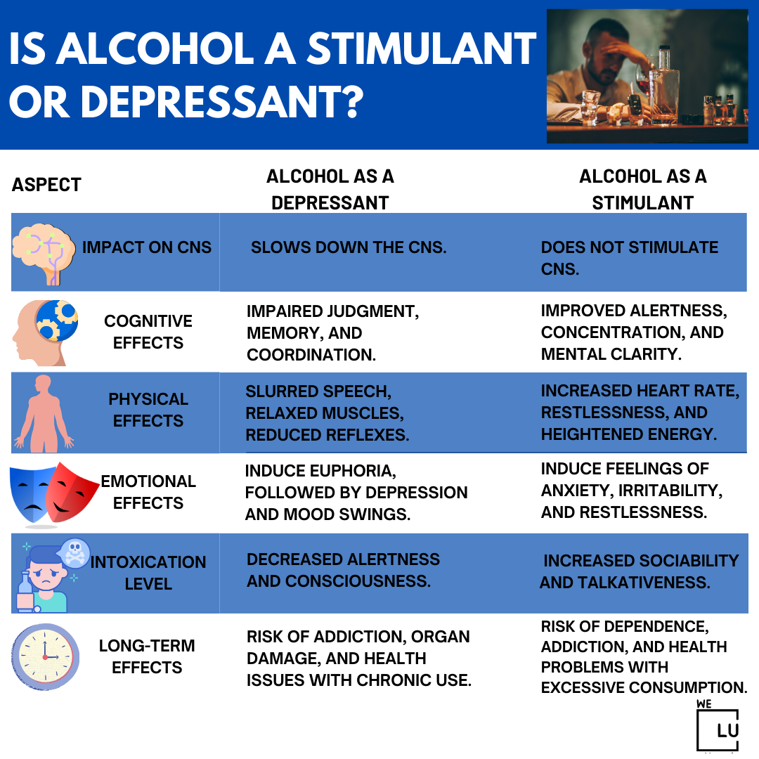 Is Alcohol A Depressant Or A Stimulant? Abuse, Facts & More