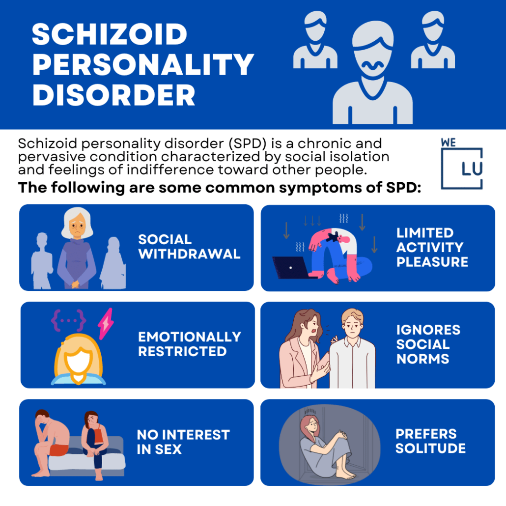 Schizoid Personality Disorder Symptoms, Test & Treatment