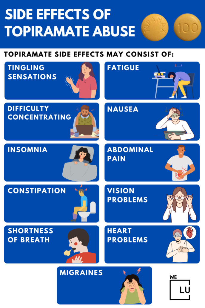 While Topamax can be an effective medication for epilepsy and migraines, it is crucial to understand the potential risks and topiramate side effects. Always seek the advice of your healthcare provider before starting or stopping any medications.