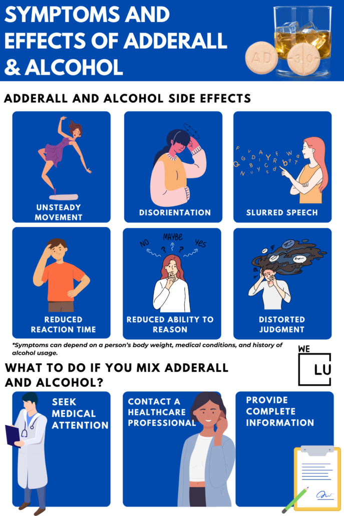 As Adderall is one of the most abused prescription drugs, many attempt to mix Adderall and alcohol, and some tires different ways like smoking it. Continue to read more about the risks of misusing Adderall. 