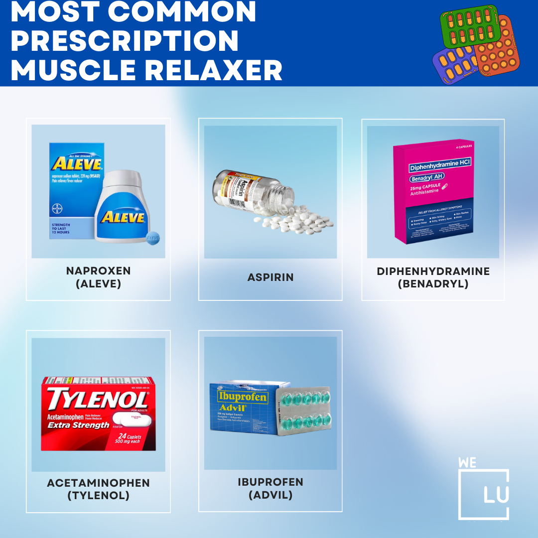 Over The Counter Muscle Relaxer Uses Effects Withdrawal   Most Common Prescription Muscle Relaxer 1 