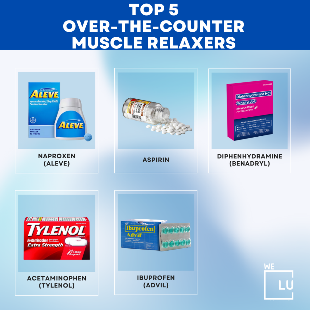 Muscle relaxers are typically prescribed for muscle spasms, pain, and stiffness. These medications block nerve signals that cause the muscles to tense up. When the nerve signals can't reach the muscle, it relaxes, helping to reduce pain and stiffness. Like all other medications, over-the-counter muscle relaxers should not be shared, misused, or abused.